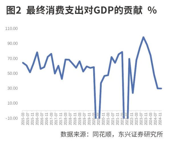 稳拿证券 厘清关税战下的配置思路