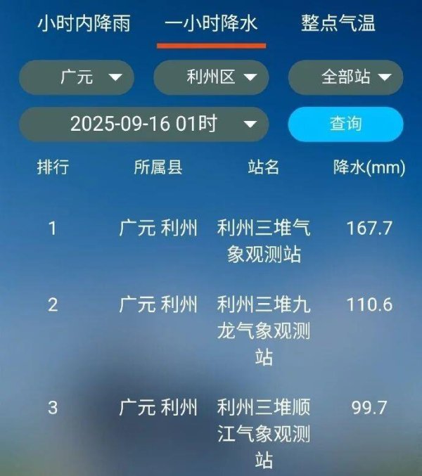 盘盘赢 一天下了484毫米！这些地方将有极端性降雨